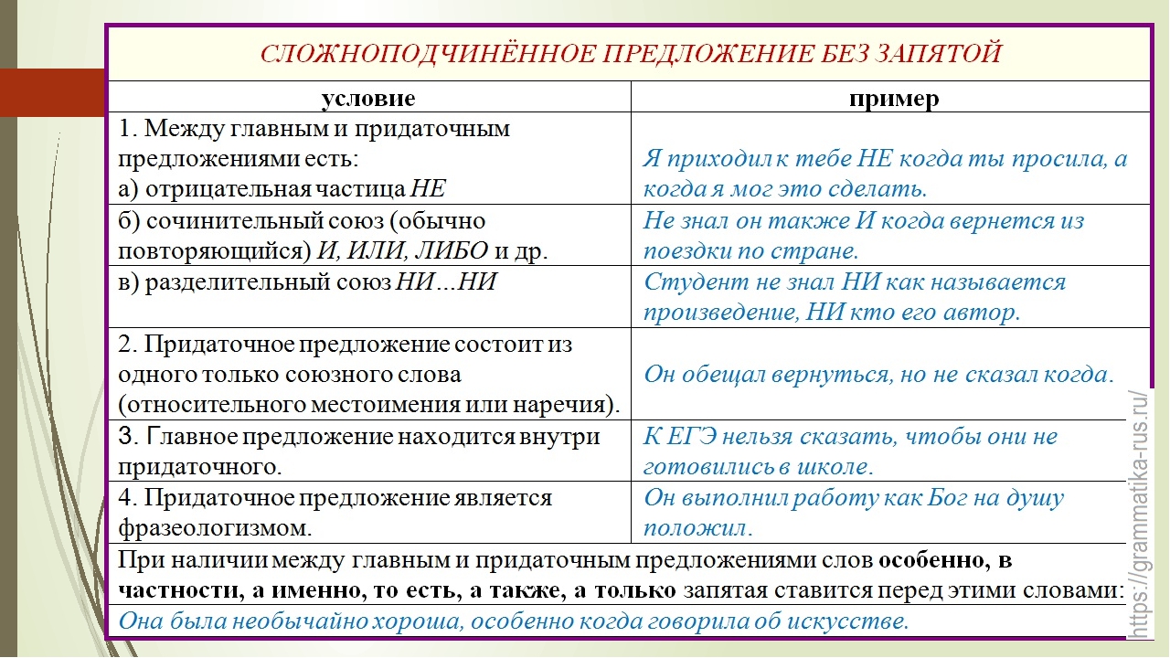 Всегда без запятых