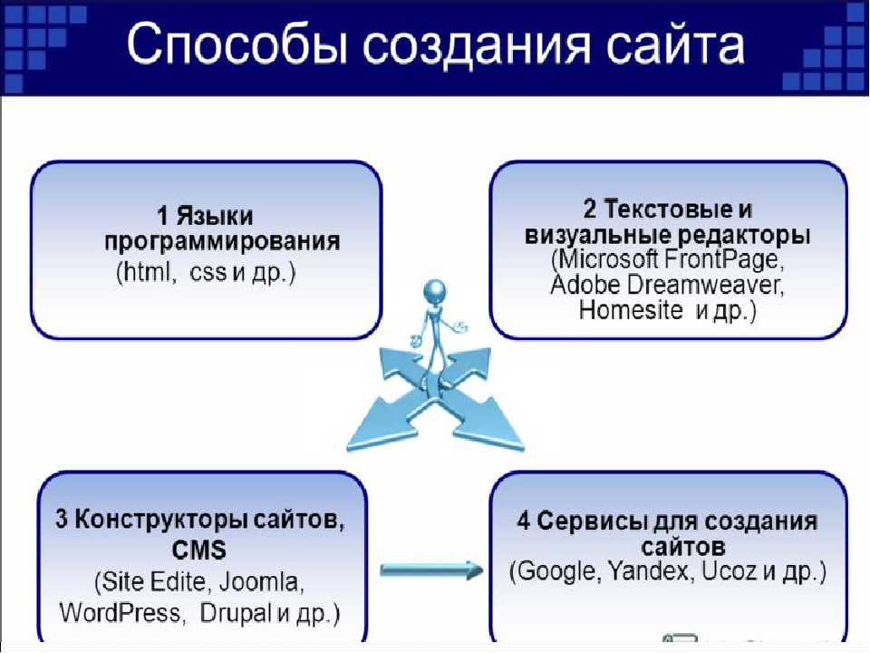 Создание сайта информатика 9 класс