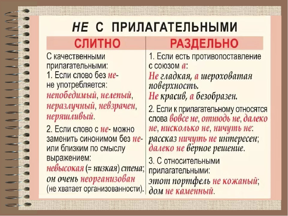 Невозможно слитно или раздельно. Слитное и раздельное написание не с причастиями таблица. Правописание не с причастиями. Слитное и раздельное написание не с причастиями 7 класс. Написание частицы не с причастиями.