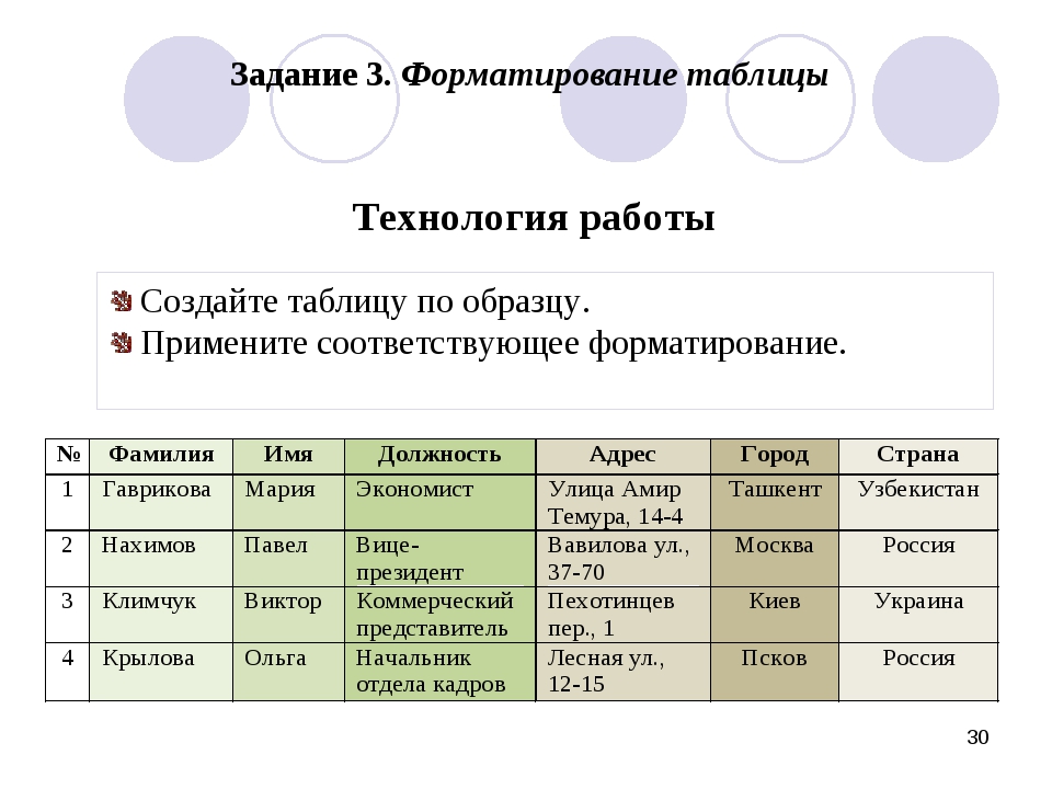 Форматирование таблицы. Создайте и отформатируйте таблицу по образцу. Примеры форматирования таблиц. Редактирование и форматирование таблицы.