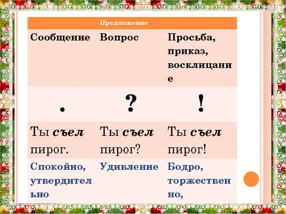 Имя в конце предложения. Знаки препинания в конце предложения. Знаки препинания в конце предложения 1 класс. Предложение с вопрососительным знаком. Знаки препинания в конце предложения 2 класс.