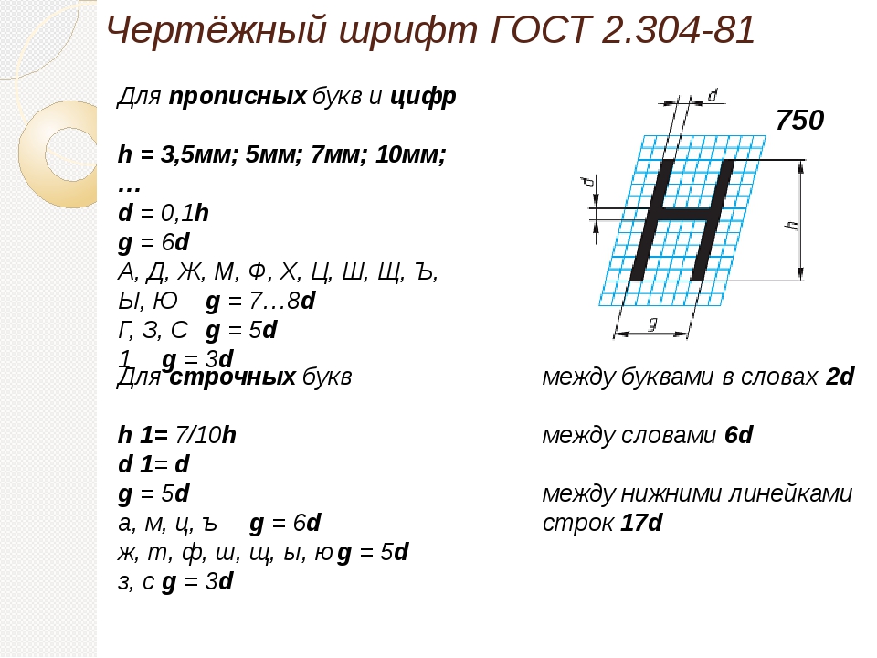 Шрифт 7 размеры букв