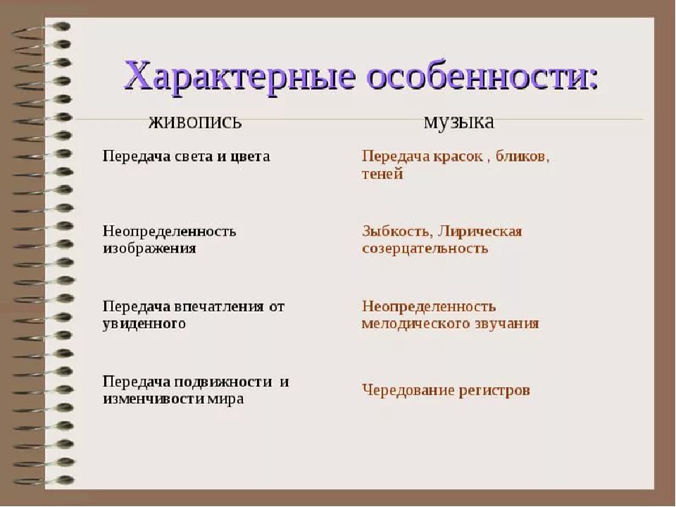 Особенности жанра музыки. Особенности импрессионизма в Музыке. Особенности импрессионизма в Музыке и живописи. Основные черты импрессионизма в живописи и Музыке. Отличительная особенность импрессионизма в Музыке.