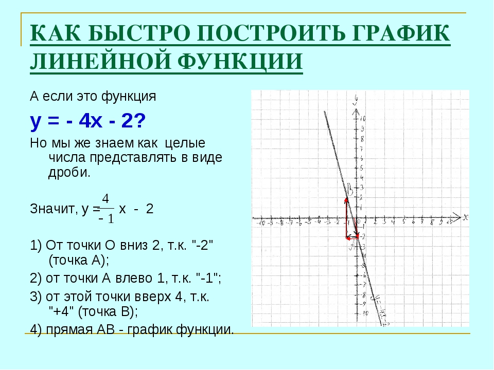 Алгебра 7 класс линейные функции