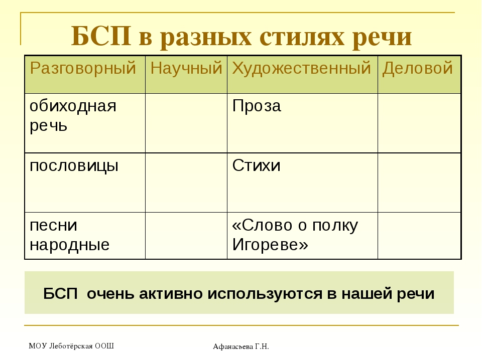 Bspu расписание