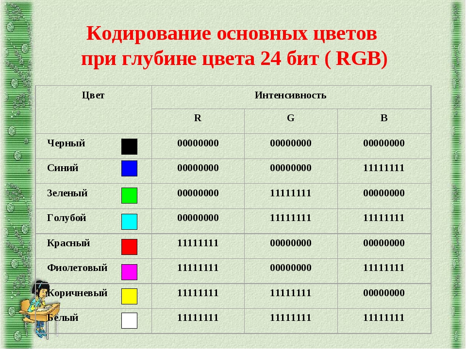 Сколько цветов в 5 битах. RGB коды цветов двоичные. Кодирование цветов RGB. Цвета в двоичном коде. Названия основных цветов RGB.