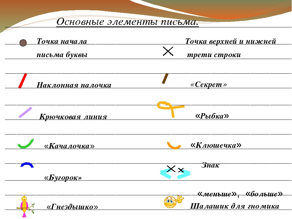 8 элементов букв. Основные элементы письма. Элементы букв по Илюхиной. Названия элементов букв. Элементы письма по Илюхиной.