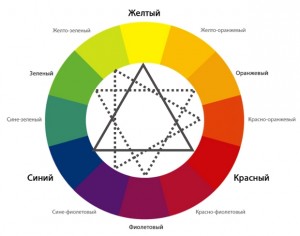 Выбор сочетания разных цветов