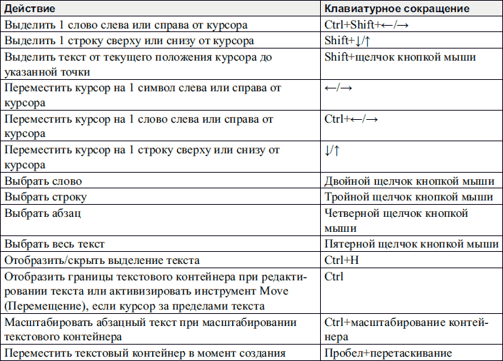 Почему в sacred не работают горячие клавиши