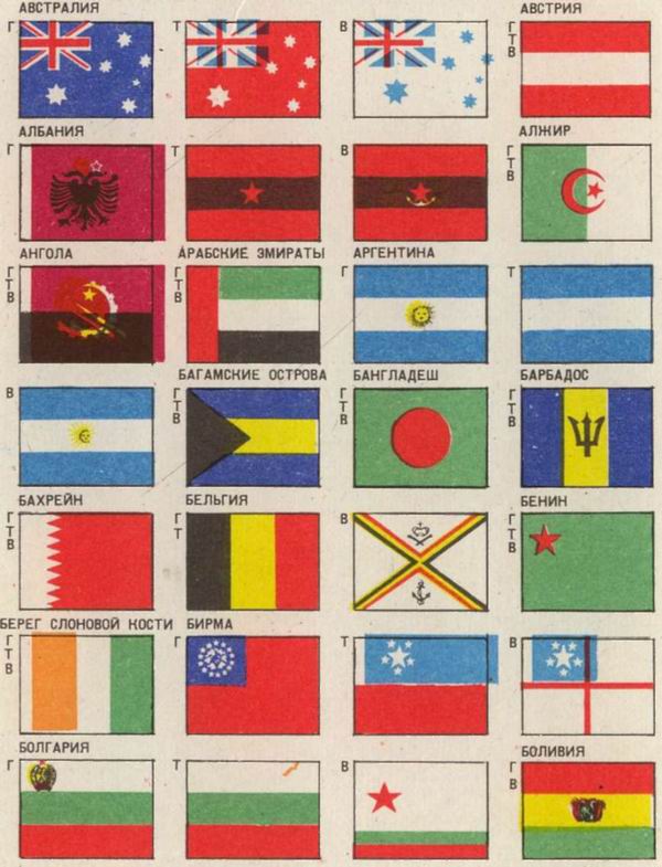 Цвета национальных флагов. Флаги и их названия. Разные флаги с названиями.