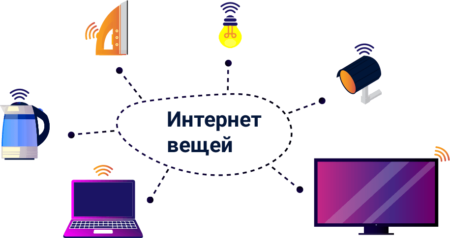 Интернет вещей