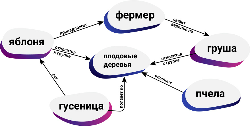 Семантический web