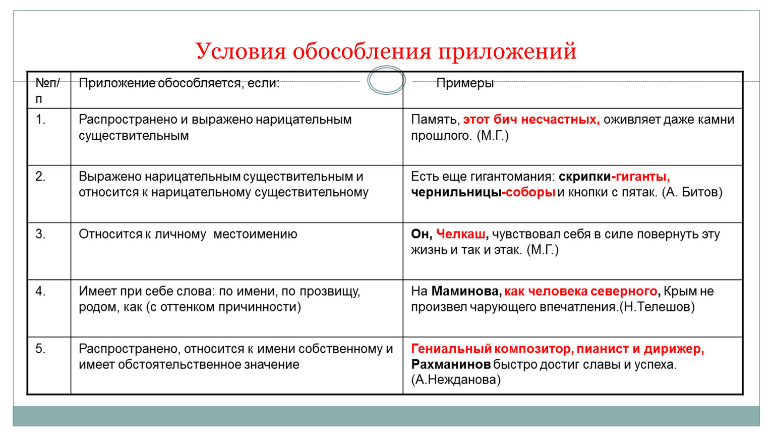 Приложение схема предложения