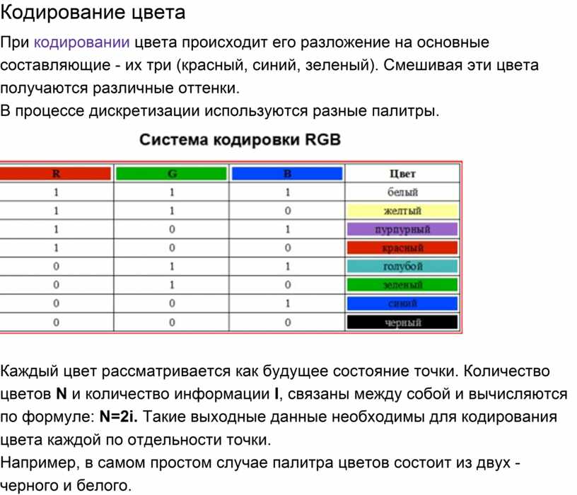 Что такое кодирование цвета в компьютере