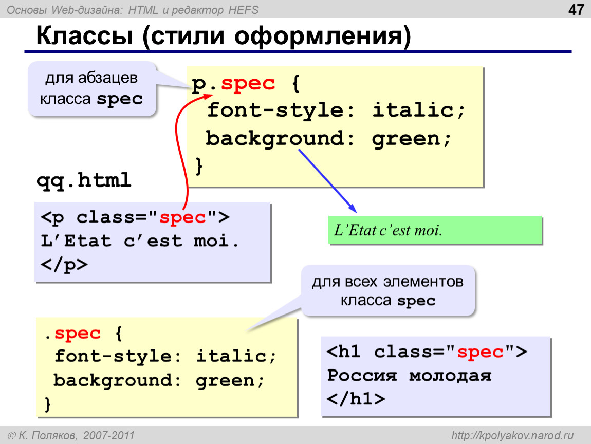Классы стилей css. Основы html и CSS. Язык html. Html оформление. Язык CSS.