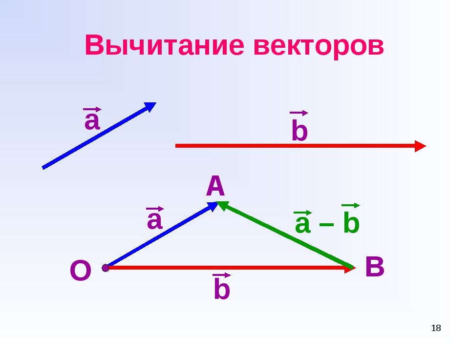 Правило а б равно б а. Разность векторов правило треугольника. Правило треугольника векторы вычитание. Разность векторов правило треугольника рисунок. Правило треугольника вычитание двух векторов.