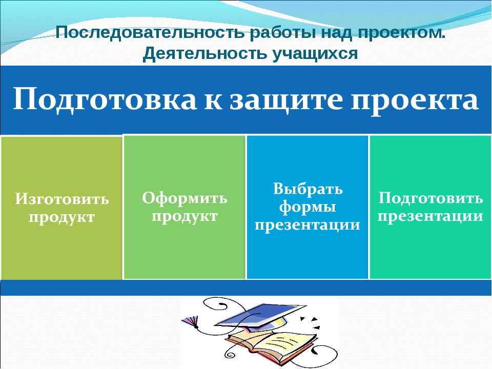 Проектная работа 9 класс презентация