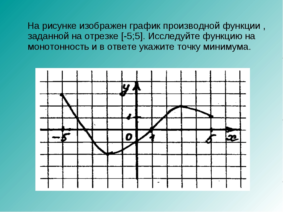 Рисунки из графиков функций