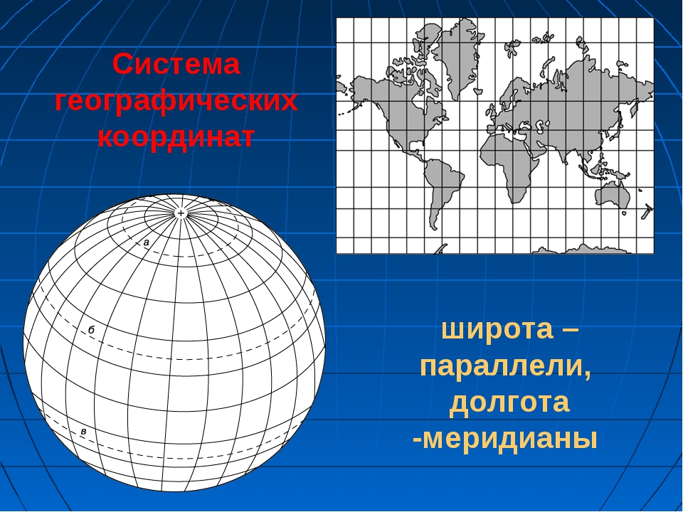 Глобус широта долгота меридиан