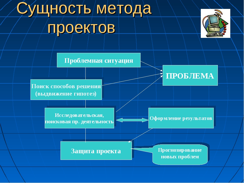 Проектный метод характеристика