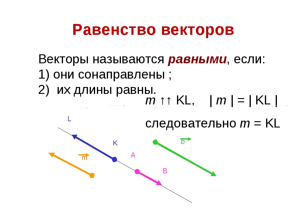 Модуль это длина. Равенство векторов. Вектор равенство векторов. Понятие вектора. Понятие вектора равенство векторов.