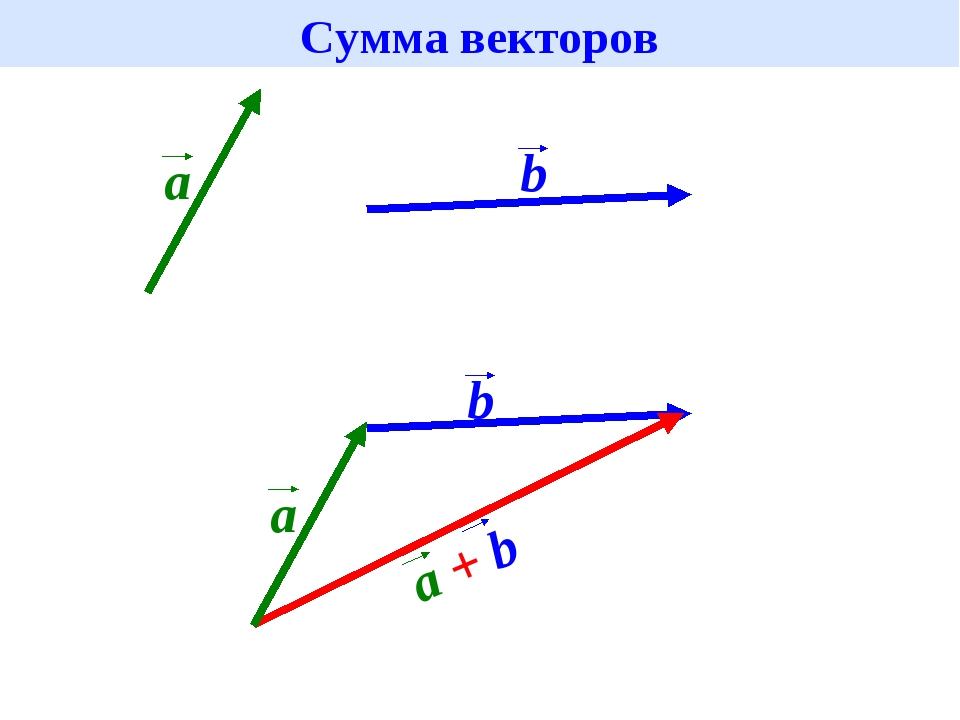 Изобразите произвольный вектор. Правило треугольника сложения двух векторов. Сумма двух векторов определяется формулой. Как посчитать сумму векторов. Сумма и разность векторов.