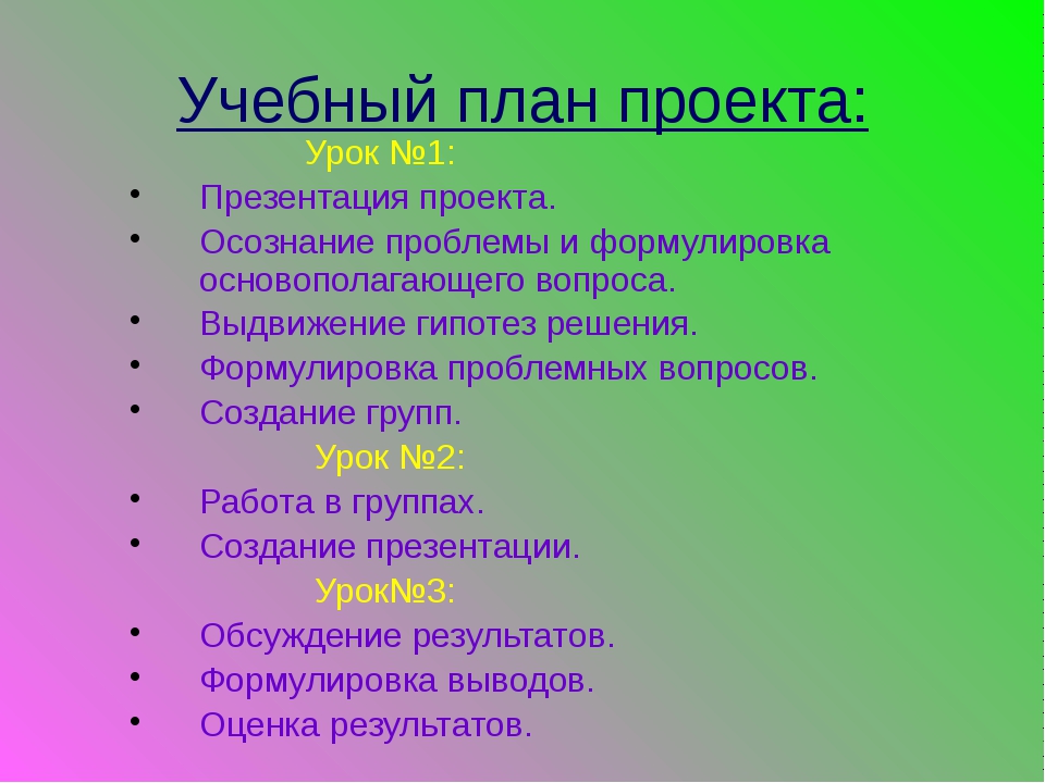 Правильный план презентации. План презентации проекта. План учебного проекта. План презентации по проекту. Презентация учебный проект.