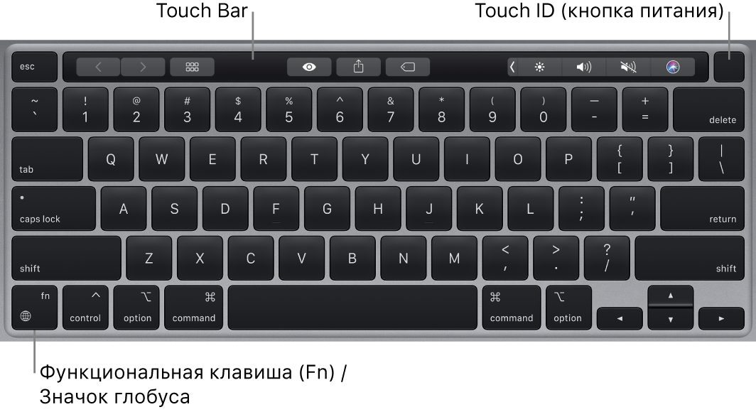 Keypad на клавиатуре где находится