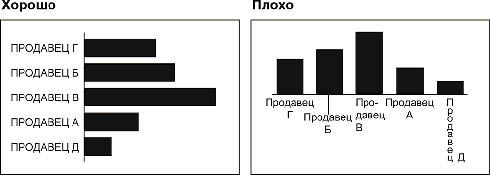 На языке диаграмм