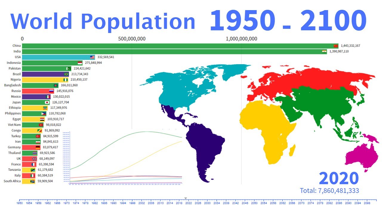 Численность населения стран 2021