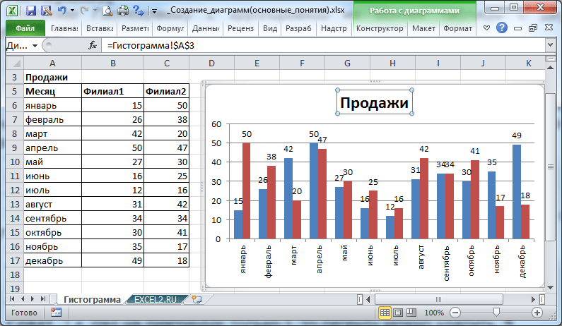 Типовые диаграммы в таблице. Виды диаграмм в excel. Типы графиков и диаграмм в Microsoft excel:. Построение диаграмм в эксель практическое задание. Создание диаграмм и графиков в excel.