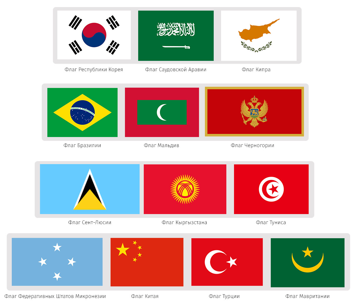 Флаги стран мира фото с названием на русском окружающий мир 2 класс