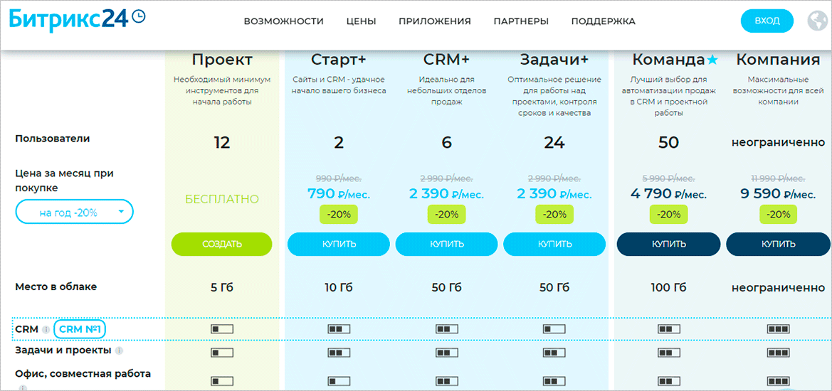 Тарифы в Битрикс24