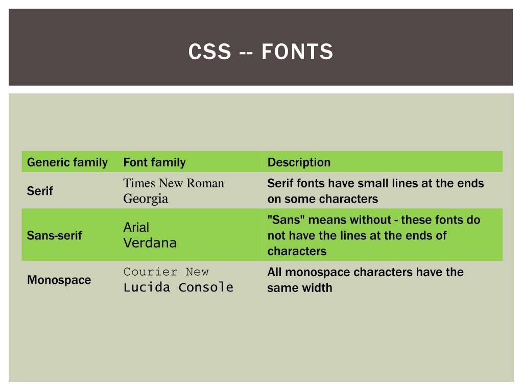 Css условия. Шрифты html CSS. Семейства шрифтов CSS. Стили CSS. Стили текста CSS.
