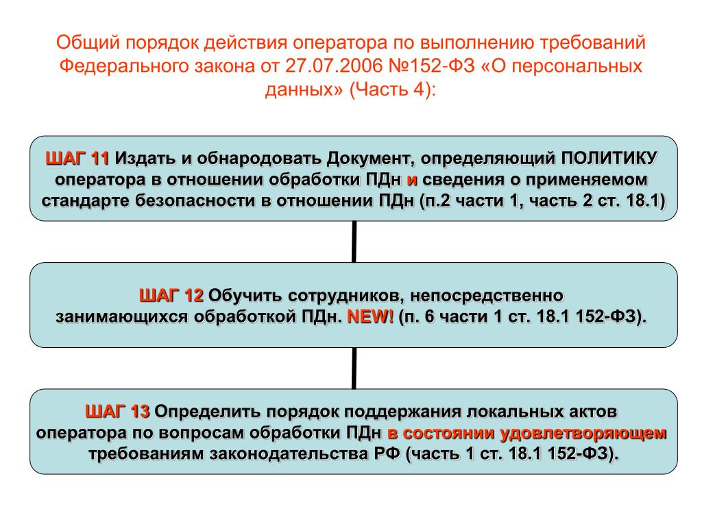 Что значит в общем порядке. ФЗ О персональных данных. Основные положения закона о персональных данных. Закон о неразглашении персональных данных 152-ФЗ. Закон о сохранности персональных данных.