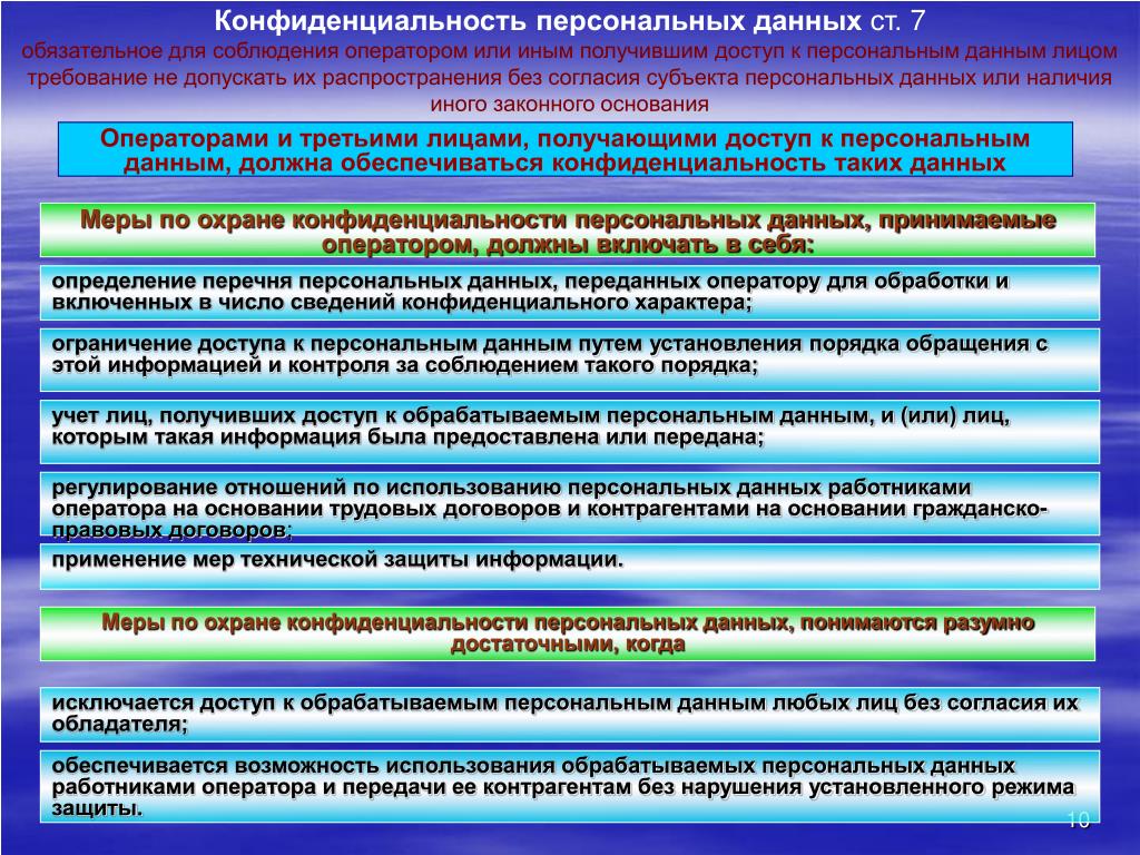 Обеспечение защиты персональных данных работников. Конфиденциальность персональных данных. Закон о конфиденциальности личных данных. Пользование персональными данными. Статья о неразглашении личных данных.