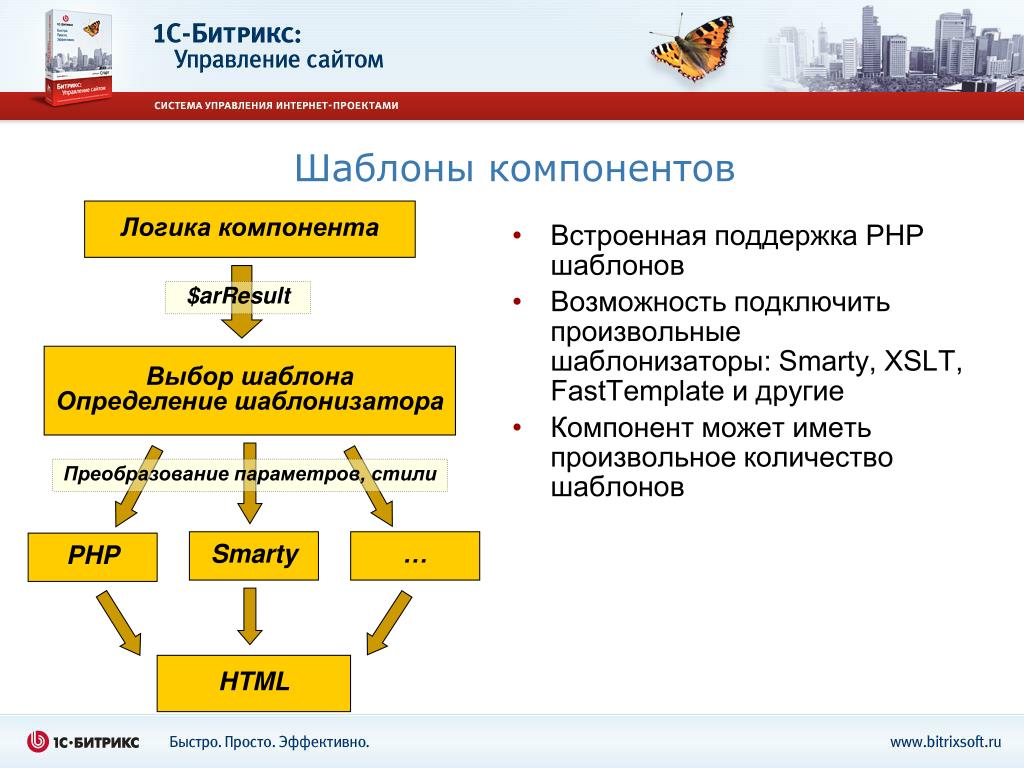 Bitrix framework. Шаблон компонента это. Шаблон сайта управляющей компании. Битрикс Framework. Шаблонизаторы.