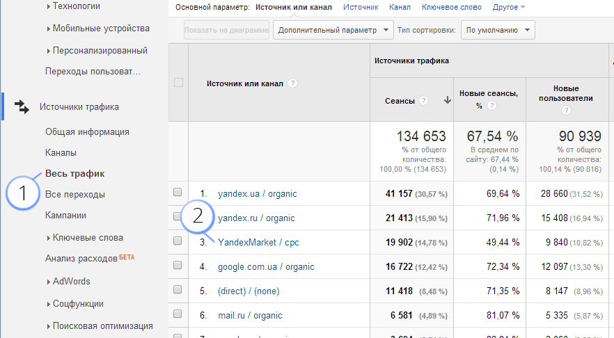 Анализ UTM-меток в Google Analytics