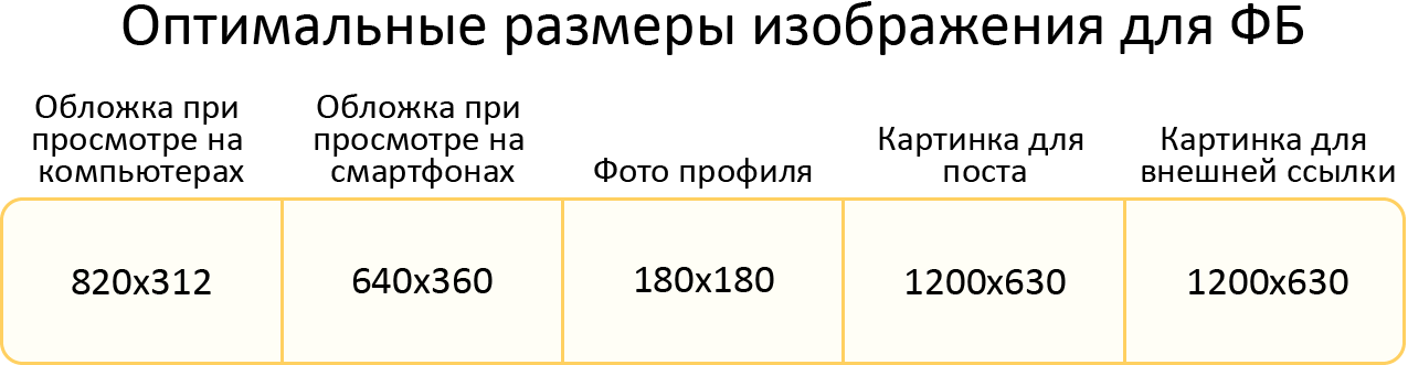 Оптимальные размеры изображения для ФБ