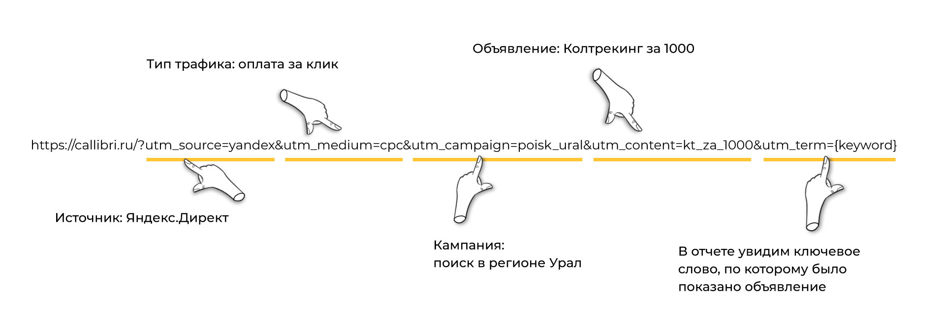 Генератор utm metok