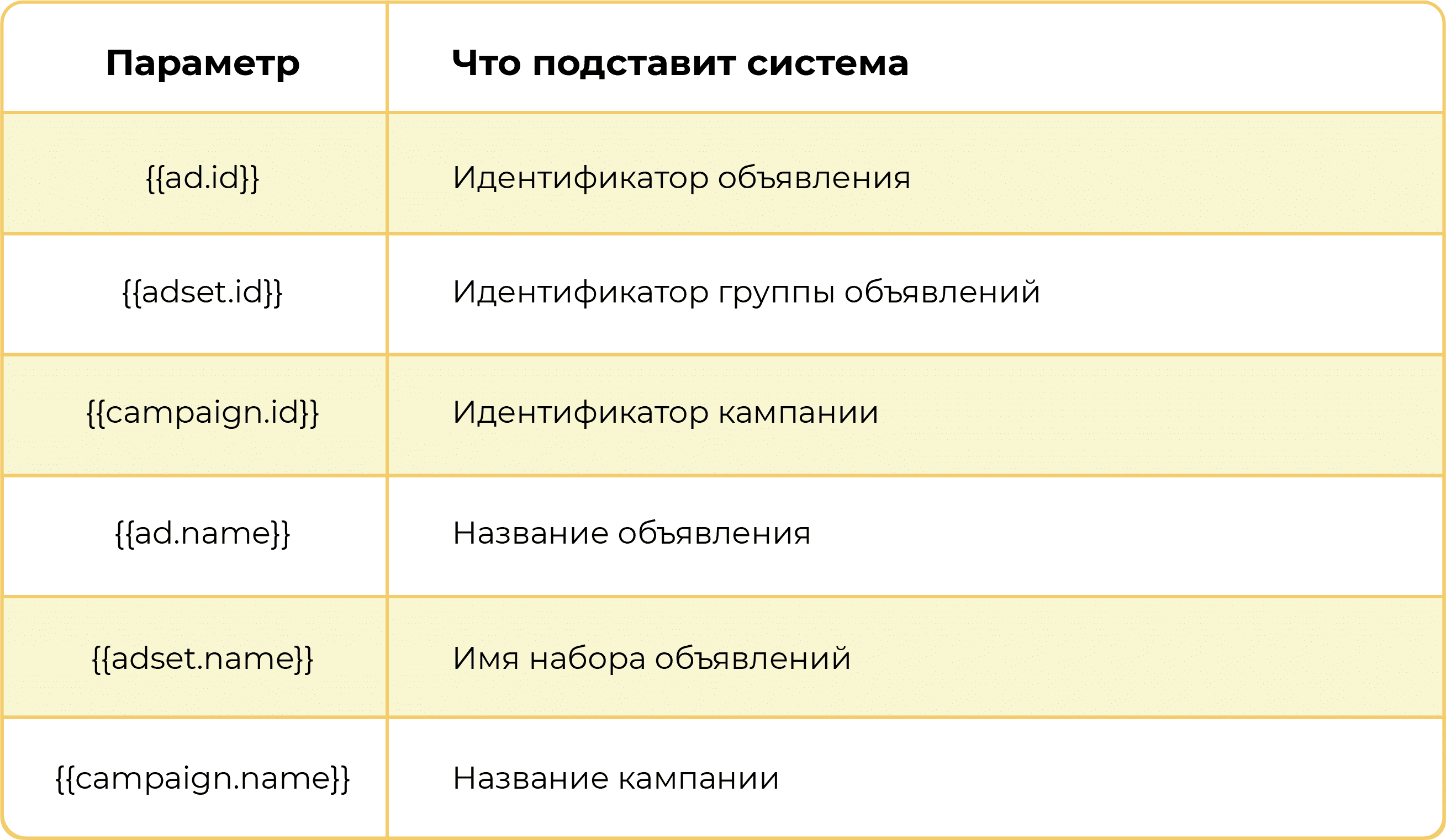 Динамические UTM-метки Facebook