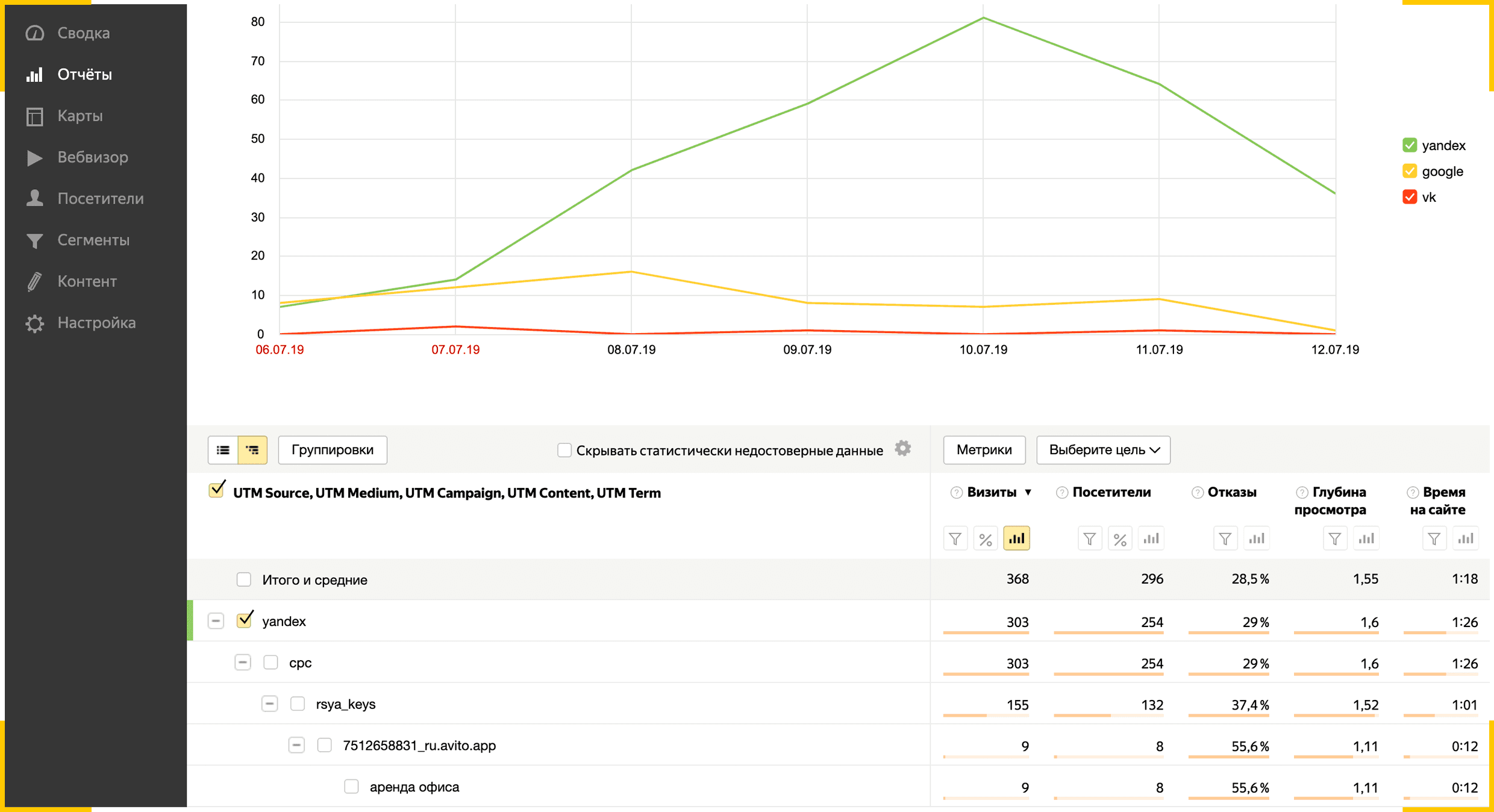 Как удалить utm метки в excel