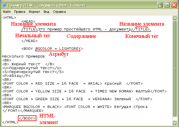 Html примеры. Html код. Html пример кода. Пример кода страницы сайта. Простые коды html.