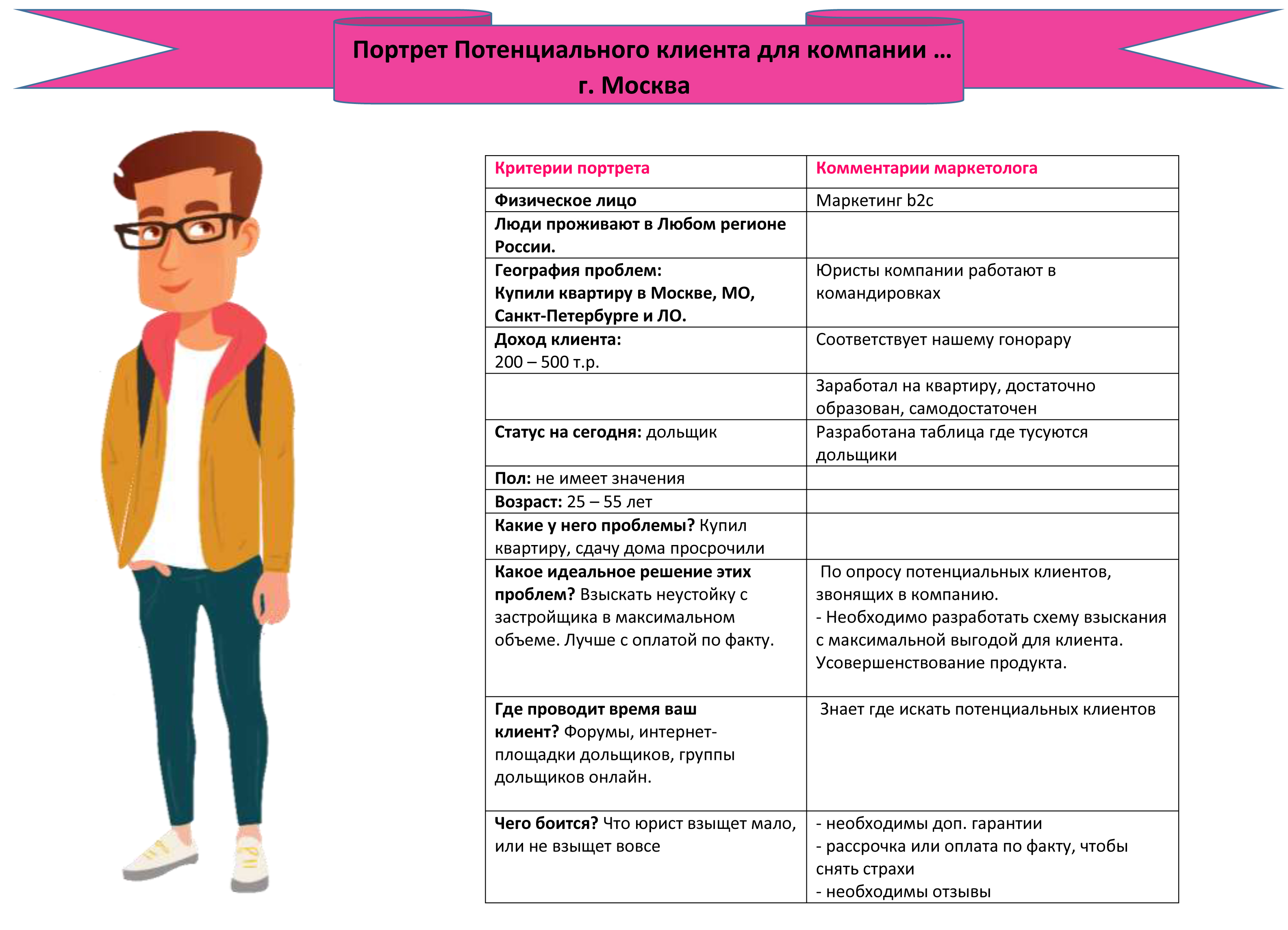 Целевая аудитория примеры для проекта