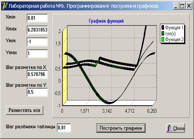 Приложение для создания графиков и диаграмм