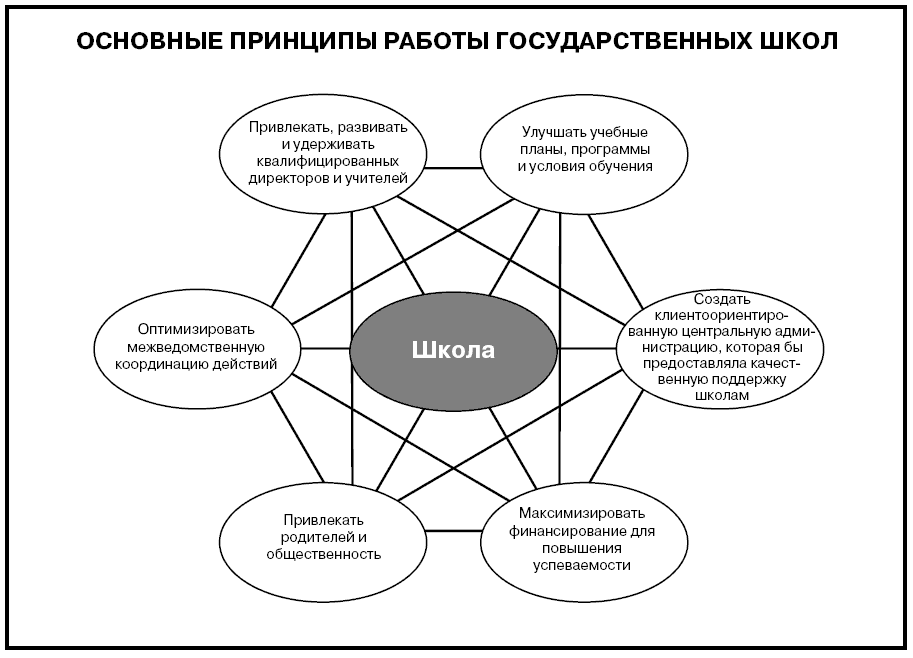 Говорим на языке диаграмм джин желязны