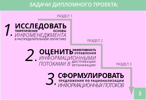 СЛАЙД 3 задачи дипломной работы задачи ВКР