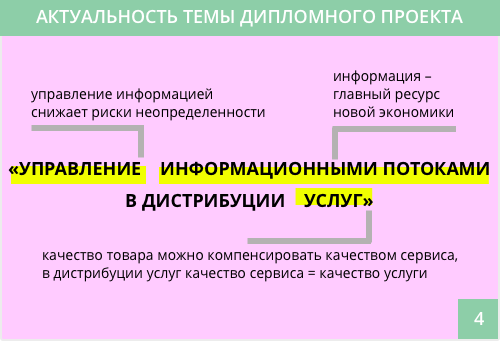 СЛАЙД 4 актуальность темы диплома актуальность темы диплома