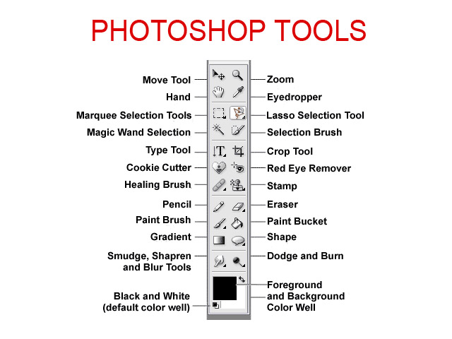 Tools описание