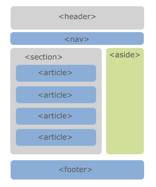 Пустой шаблон HTML5